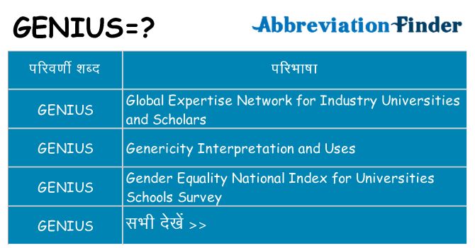 genius का क्या अर्थ है