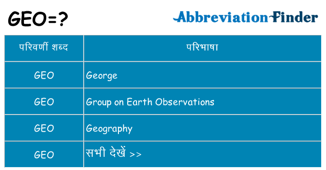 geo का क्या अर्थ है