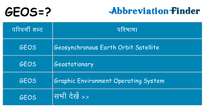 geos का क्या अर्थ है