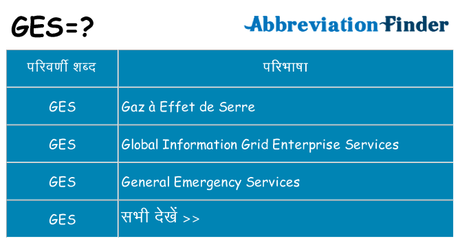 ges का क्या अर्थ है