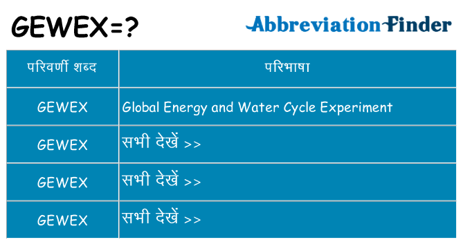 gewex का क्या अर्थ है