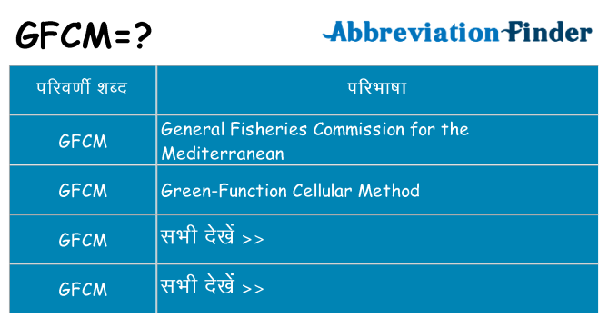gfcm का क्या अर्थ है