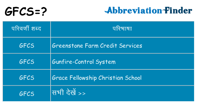gfcs का क्या अर्थ है