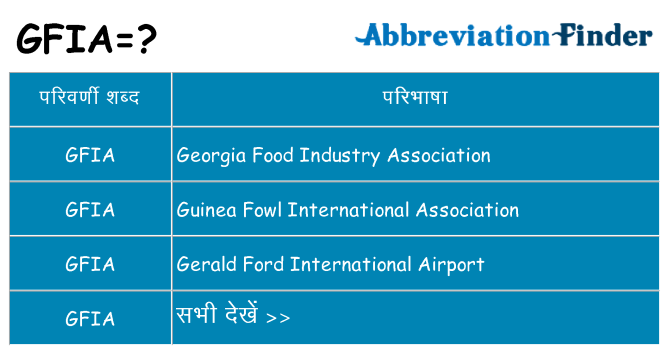 gfia का क्या अर्थ है