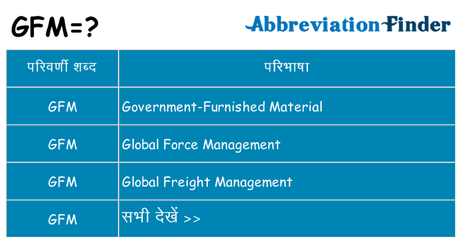 gfm का क्या अर्थ है