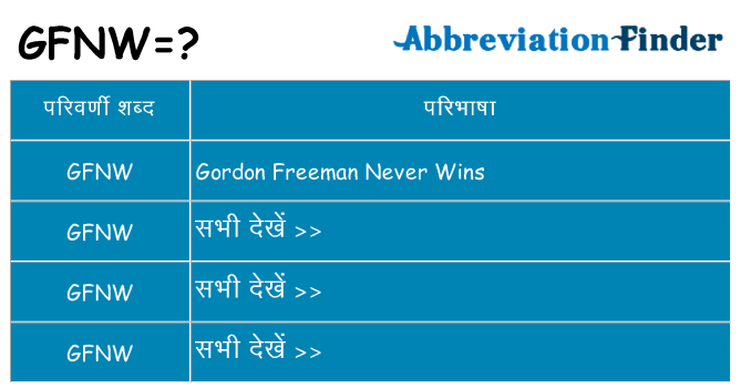 gfnw का क्या अर्थ है