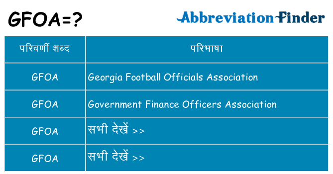 gfoa का क्या अर्थ है