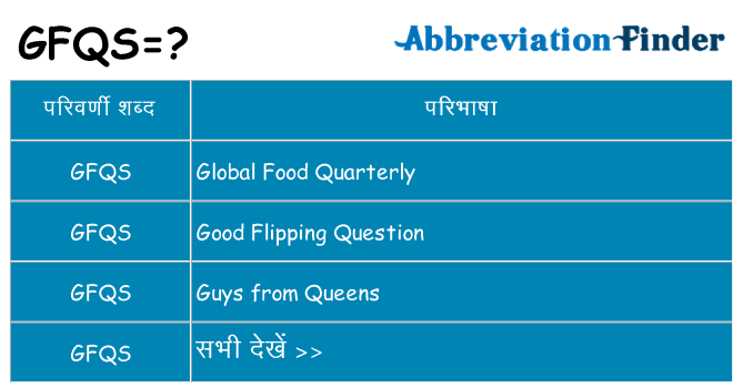 gfqs का क्या अर्थ है
