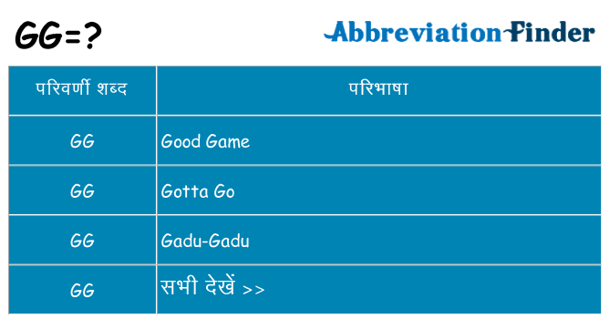 gg का क्या अर्थ है