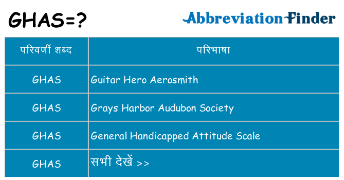 ghas का क्या अर्थ है