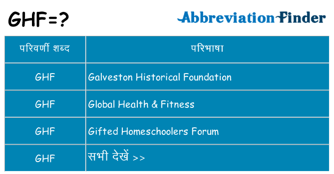 ghf का क्या अर्थ है