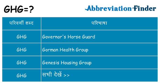 ghg का क्या अर्थ है