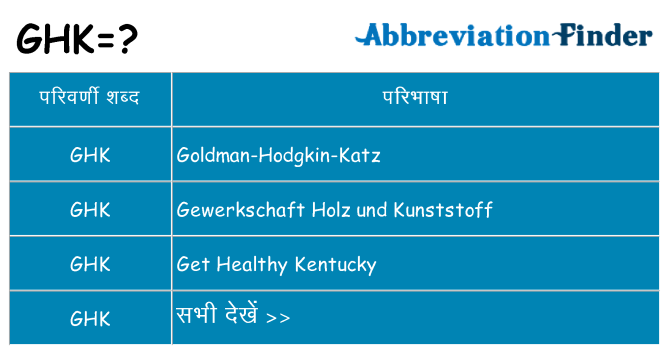 ghk का क्या अर्थ है