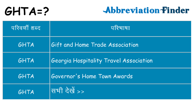 ghta का क्या अर्थ है