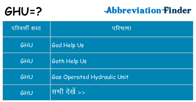 ghu का क्या अर्थ है