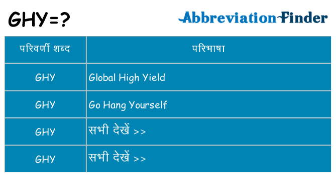 ghy का क्या अर्थ है