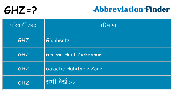 ghz का क्या अर्थ है