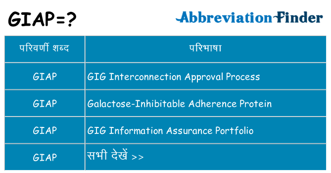 giap का क्या अर्थ है