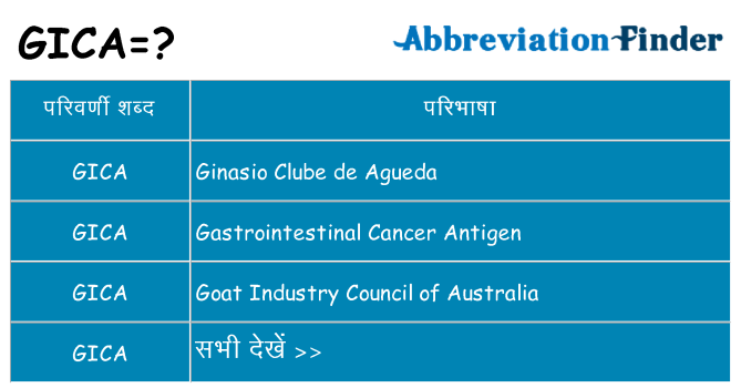 gica का क्या अर्थ है