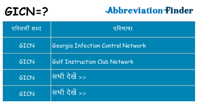 gicn का क्या अर्थ है