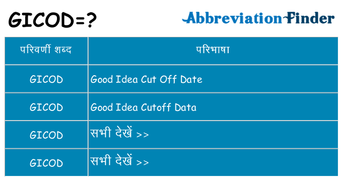 gicod का क्या अर्थ है