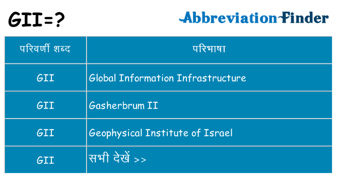 gii का क्या अर्थ है