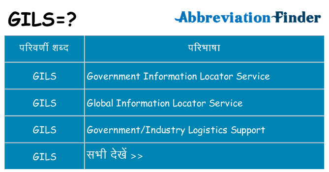 gils का क्या अर्थ है