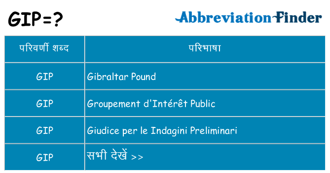 gip का क्या अर्थ है