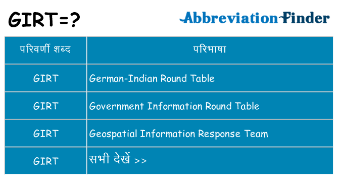 girt का क्या अर्थ है