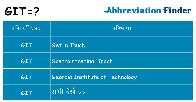 git का क्या अर्थ है