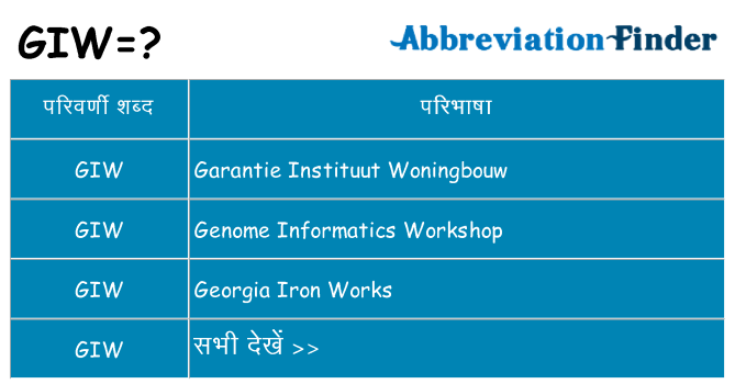 giw का क्या अर्थ है