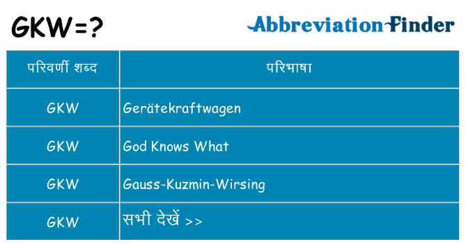 gkw का क्या अर्थ है