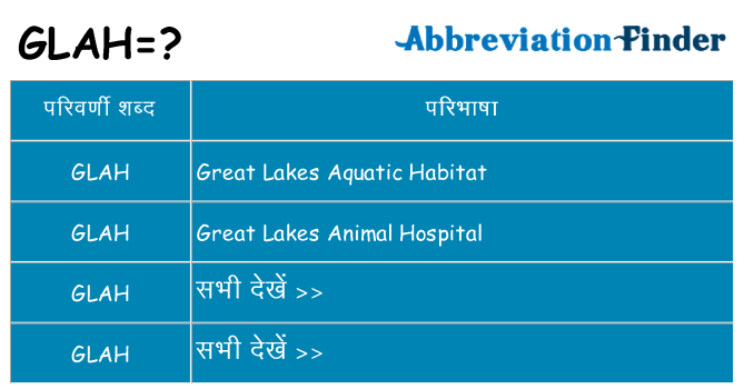 glah का क्या अर्थ है