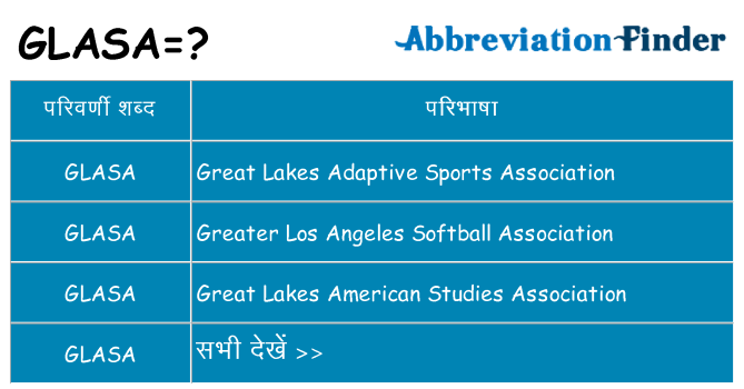glasa का क्या अर्थ है