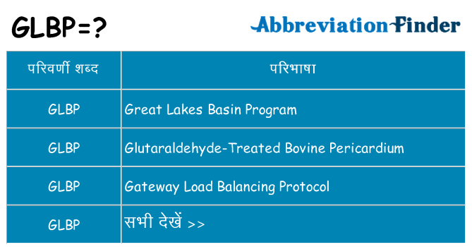 glbp का क्या अर्थ है