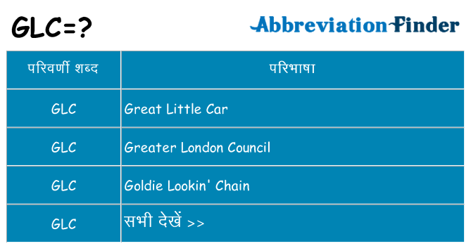 glc का क्या अर्थ है