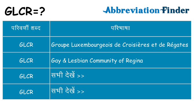 glcr का क्या अर्थ है