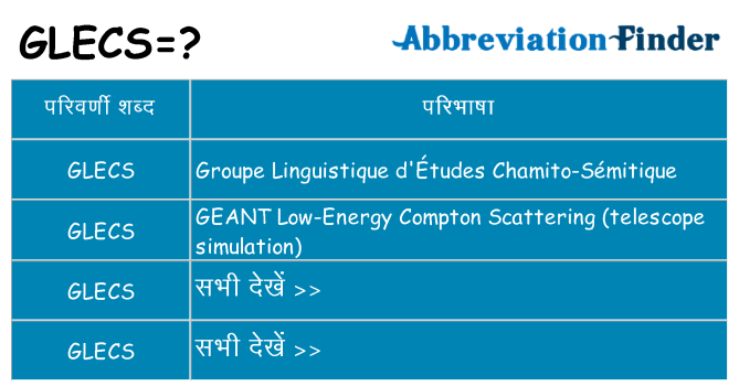glecs का क्या अर्थ है