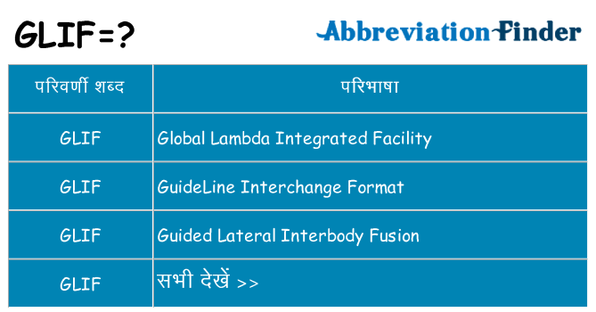 glif का क्या अर्थ है