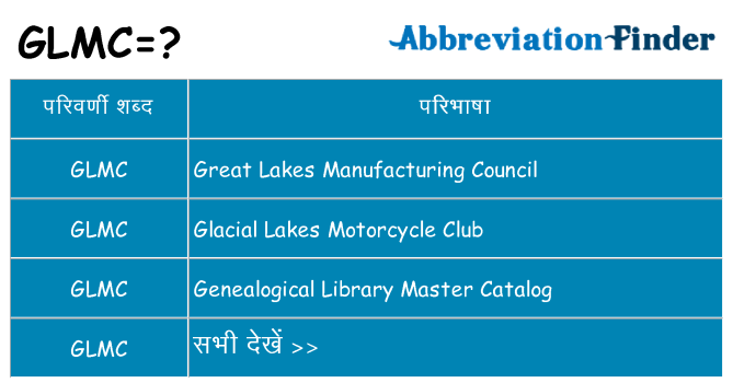 glmc का क्या अर्थ है