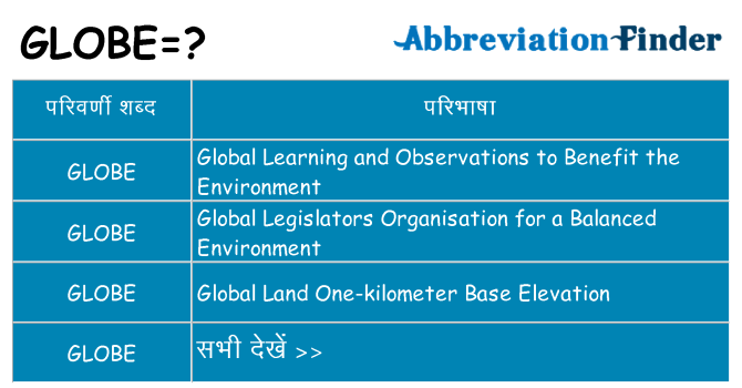 globe का क्या अर्थ है