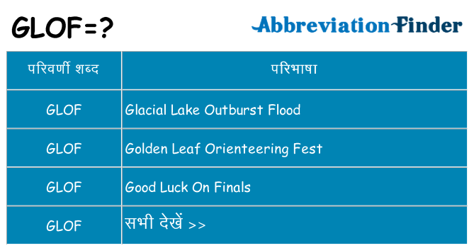 glof का क्या अर्थ है