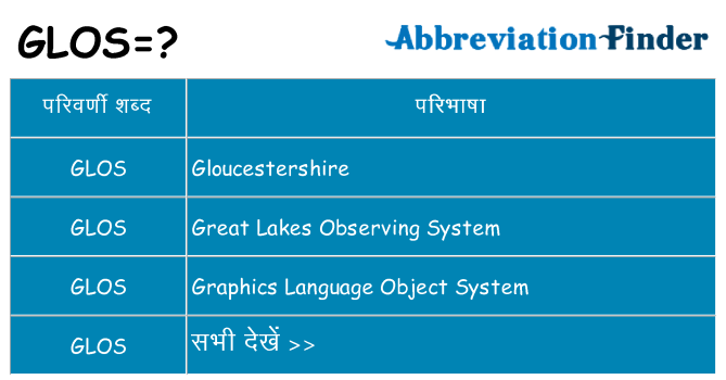 glos का क्या अर्थ है