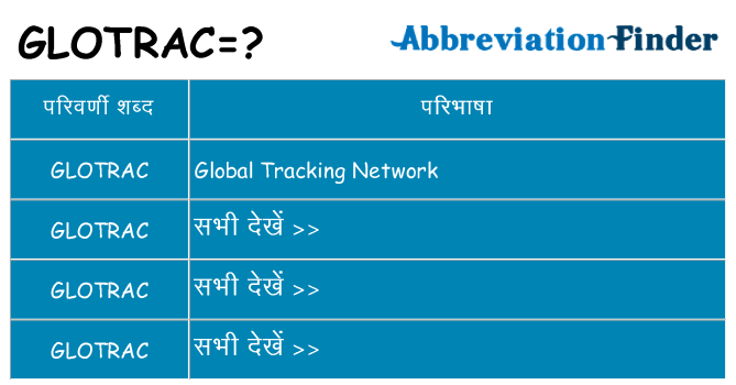 glotrac का क्या अर्थ है