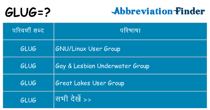 glug का क्या अर्थ है