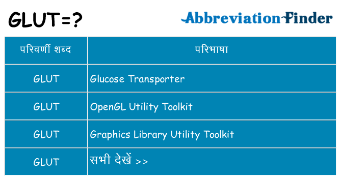 glut का क्या अर्थ है