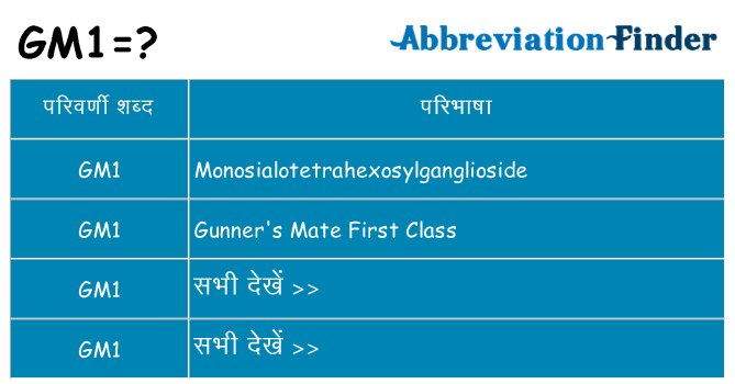 gm1 का क्या अर्थ है
