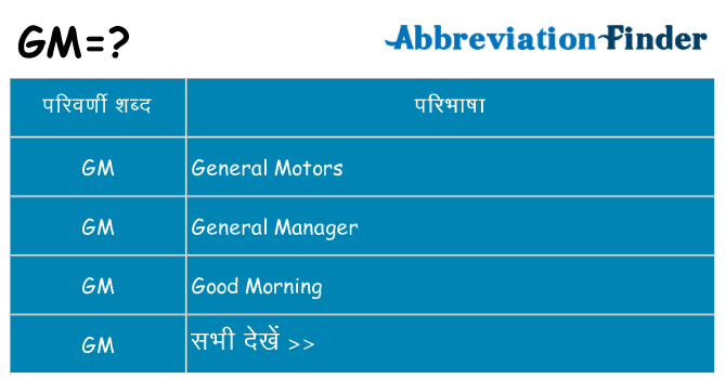 gm का क्या अर्थ है