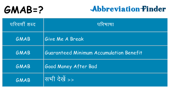 gmab का क्या अर्थ है