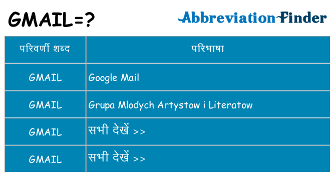 gmail का क्या अर्थ है